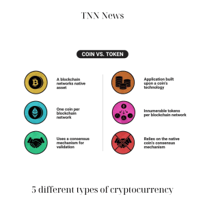5 different types of cryptocurrency